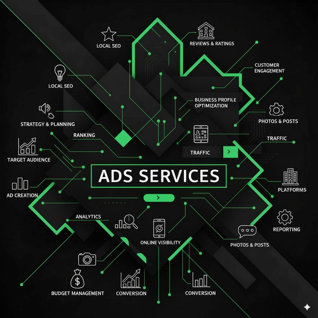 ads services by website design in London