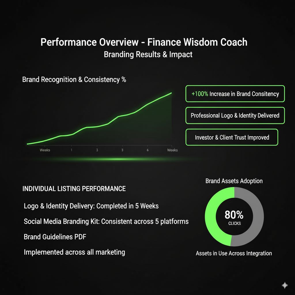 branding theme How Finance Wisdom Coach Built a Trusted Personal Brand in Just 5 Weeks