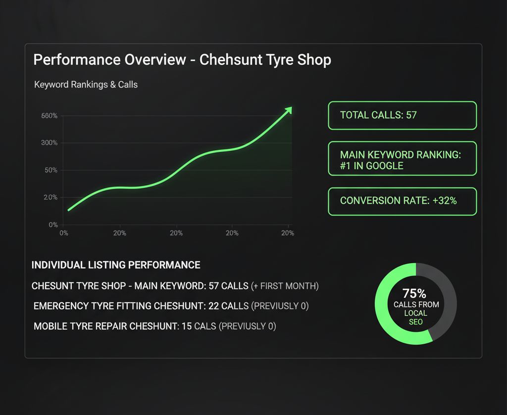 tyre shop cheshunt results wd london